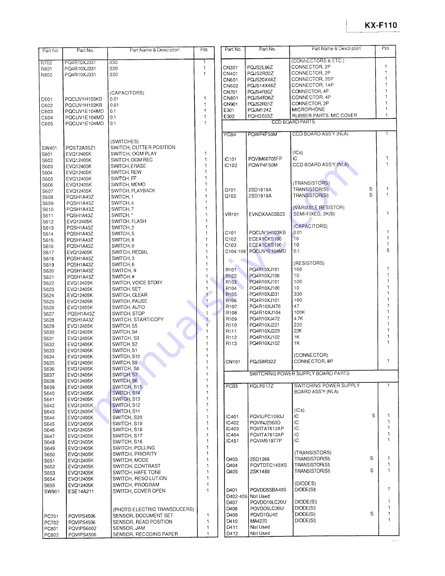 Panasonic KXF110 - CONSUMER FACSIMILE Service Manual And Technical Manual Download Page 66