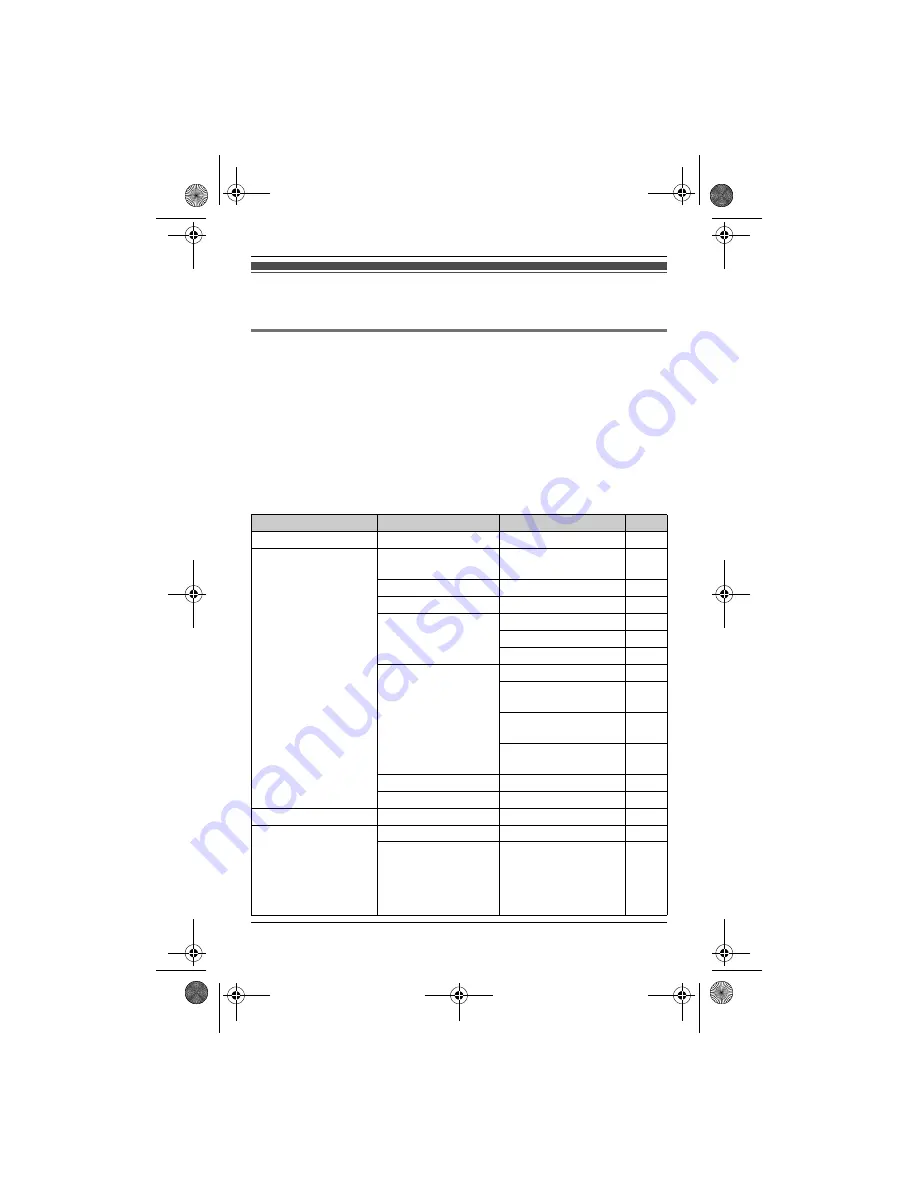 Panasonic KXTG2511E Operating Instructions Manual Download Page 20