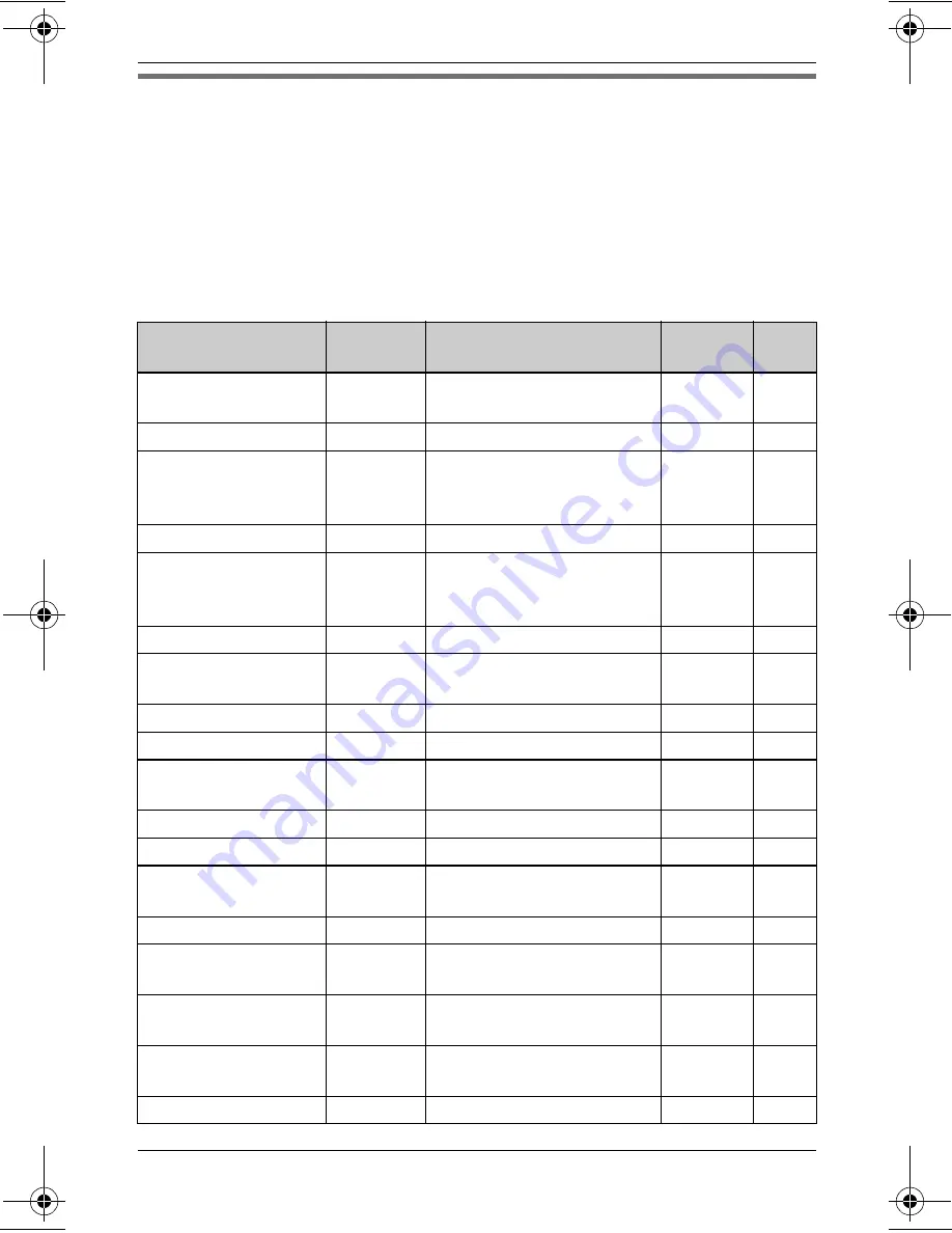 Panasonic KXTG6423 - EXPAND DIGITAL PHONE Operating Instructions Manual Download Page 21