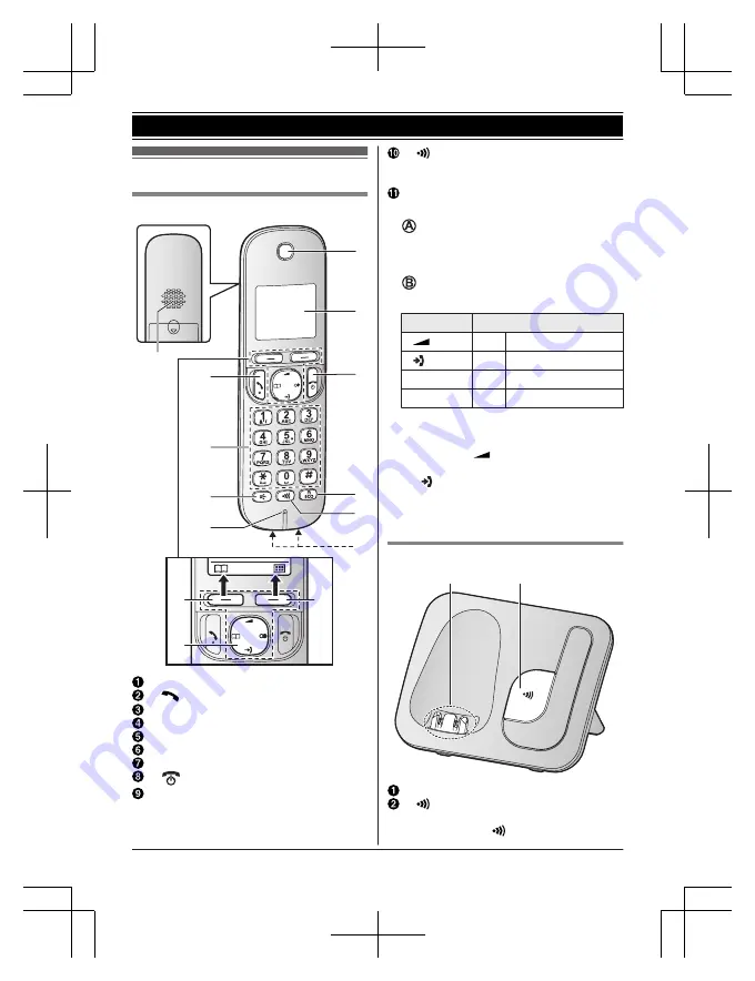 Panasonic KXTGC210FX Скачать руководство пользователя страница 11