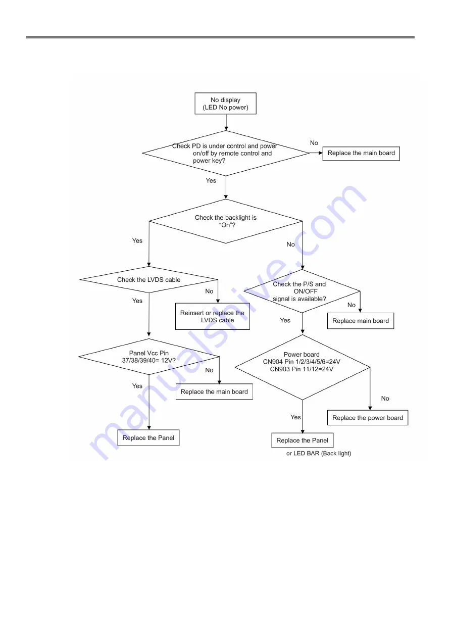 Panasonic LH-32RM1MX Service Manual Download Page 22