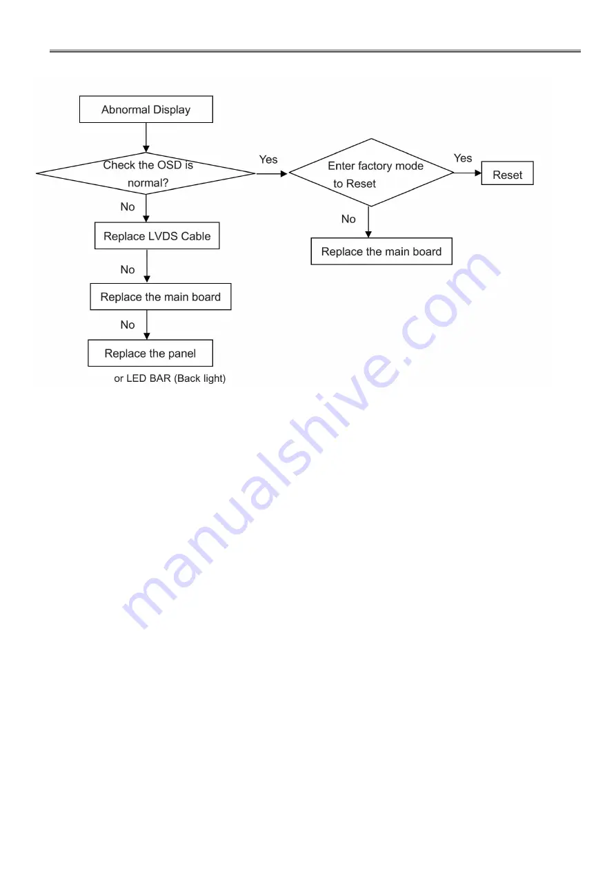 Panasonic LH-55RM1MX Service Manual Download Page 22