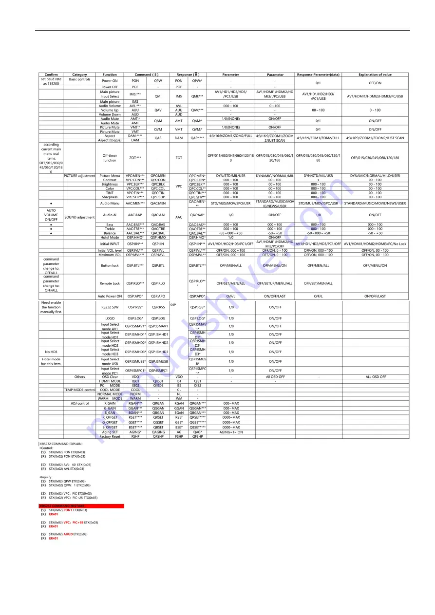 Panasonic LH-55RM1MX Скачать руководство пользователя страница 46