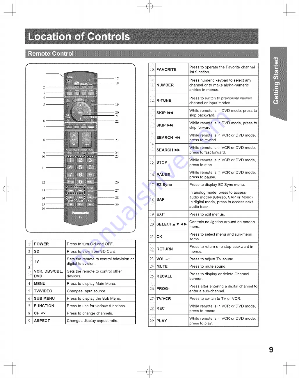 Panasonic LIFI PT-50LCZ7 Operating Instructions Manual Download Page 9