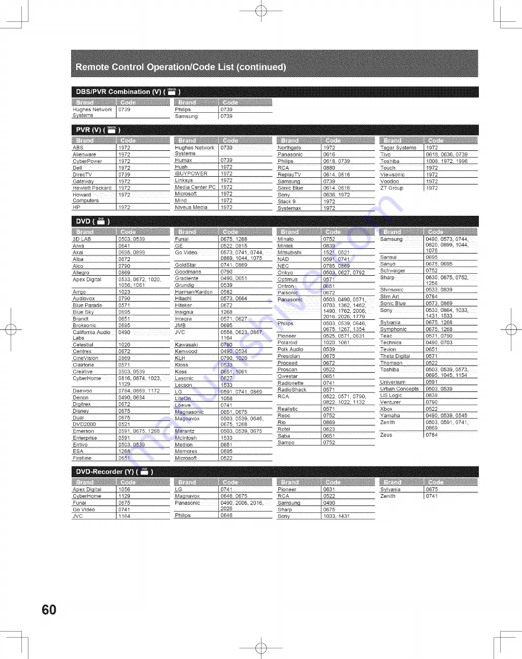 Panasonic LIFI PT-50LCZ7 Operating Instructions Manual Download Page 60