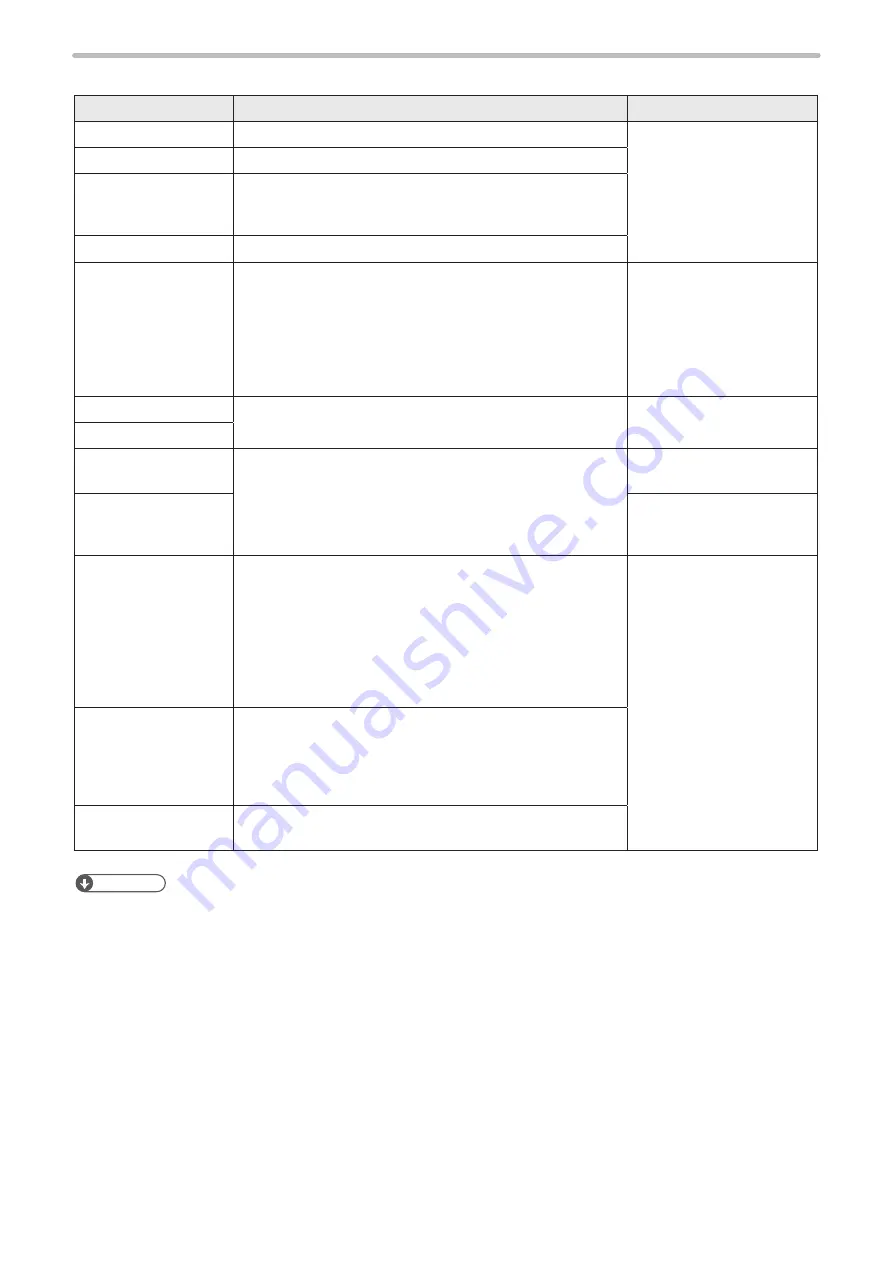 Panasonic LP-M Series Operation Manual Download Page 159