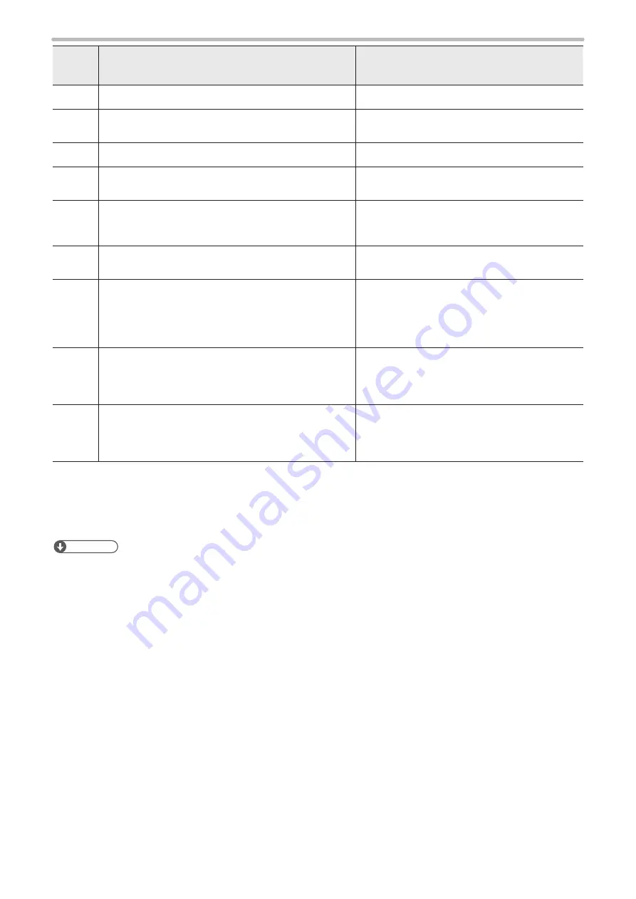 Panasonic LP-M Series Operation Manual Download Page 275