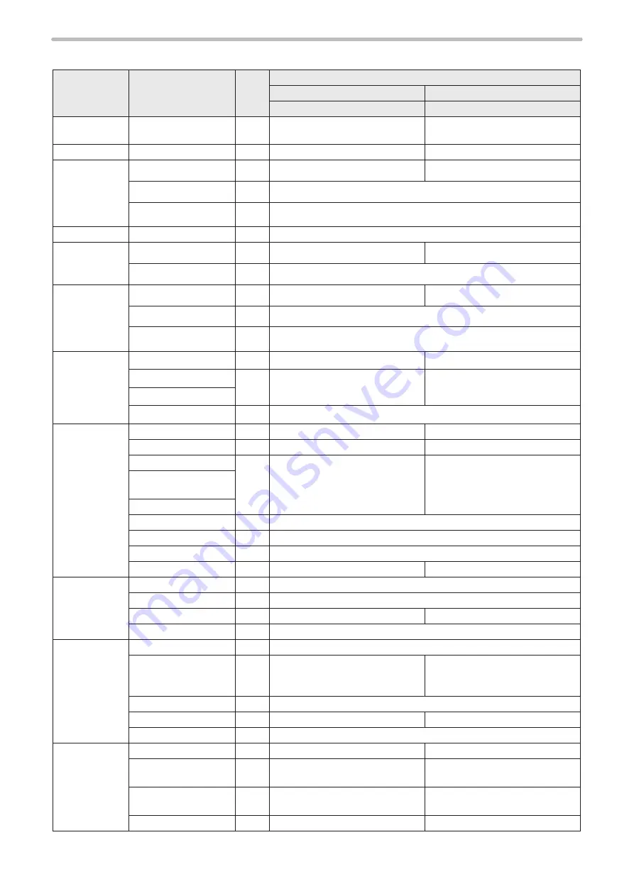 Panasonic LP-M Series Operation Manual Download Page 300