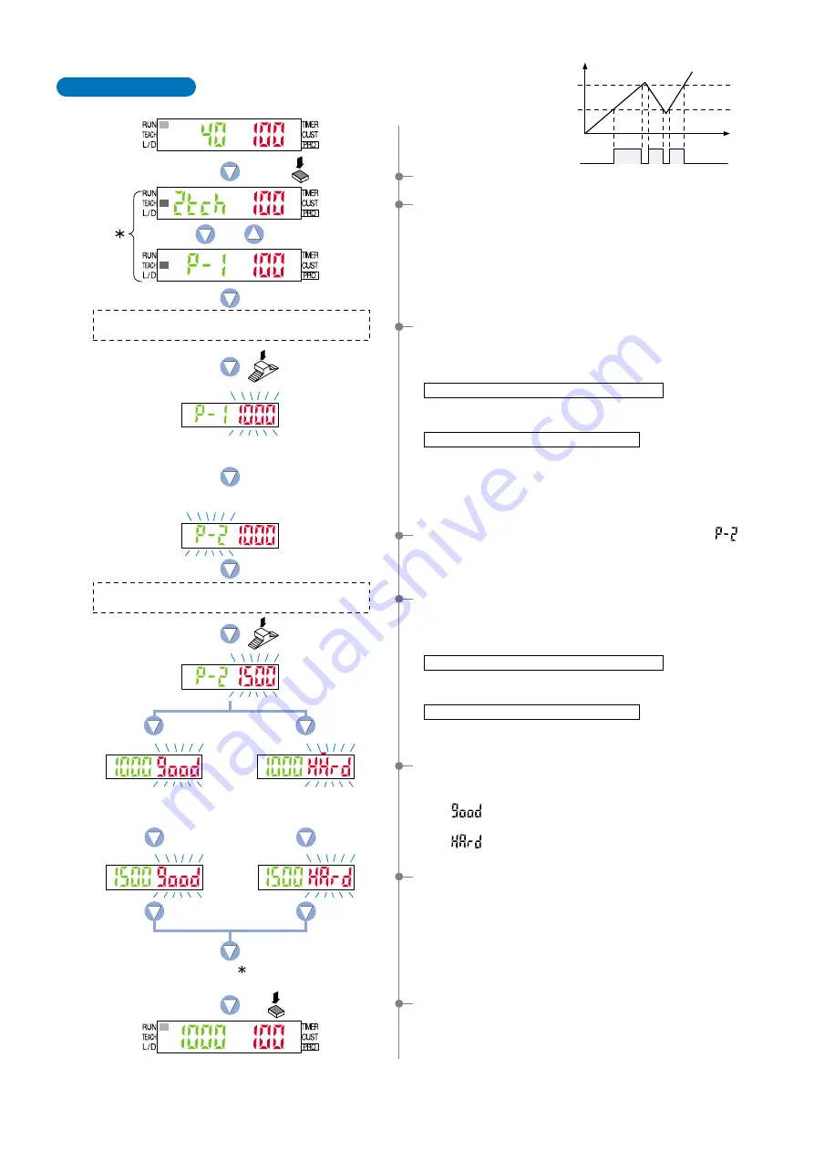 Panasonic LS-400 Series Operation Manual Download Page 16