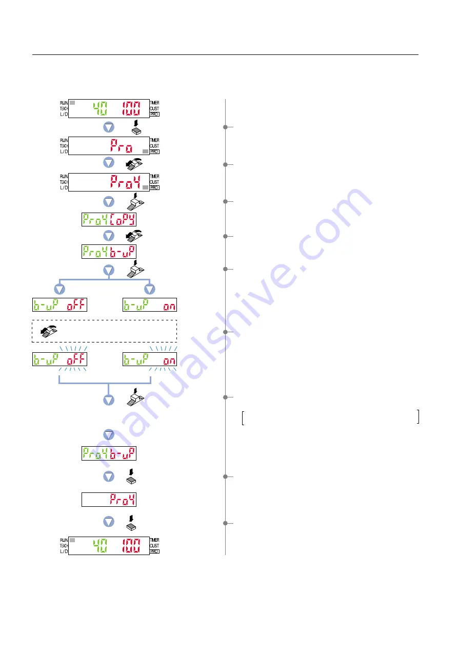 Panasonic LS-400 Series Operation Manual Download Page 46