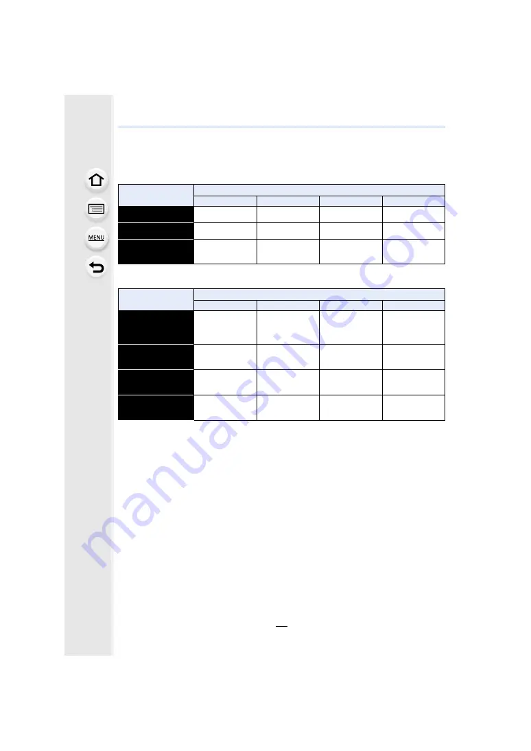 Panasonic LUMIX DC-LX100M2 Operating Instructions Manual Download Page 30