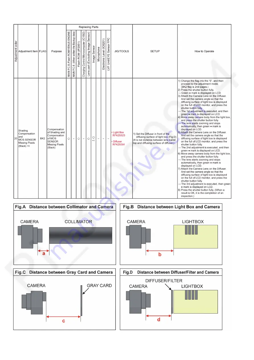 Panasonic Lumix DC-LX100M2EB Service Manual Download Page 62