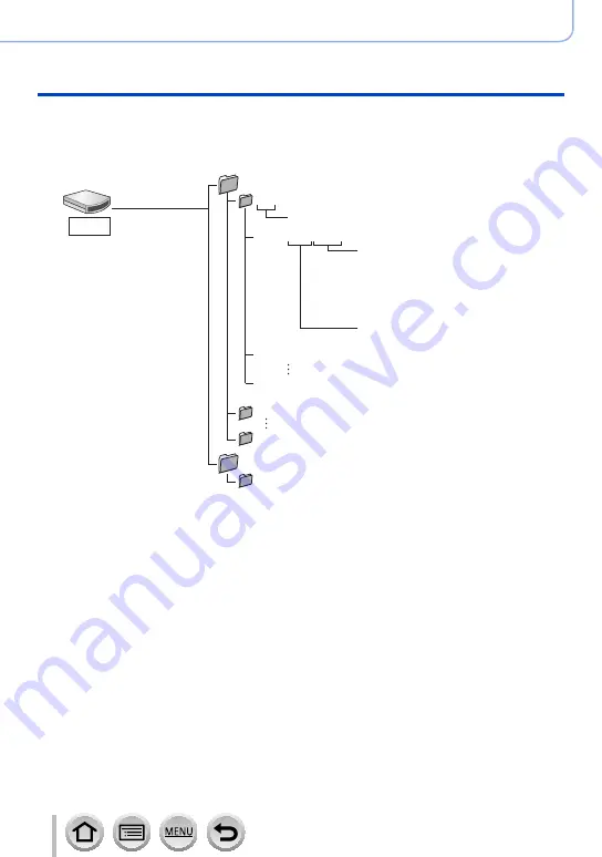 Panasonic Lumix DC-TZ95 Operating Instructions Manual Download Page 281