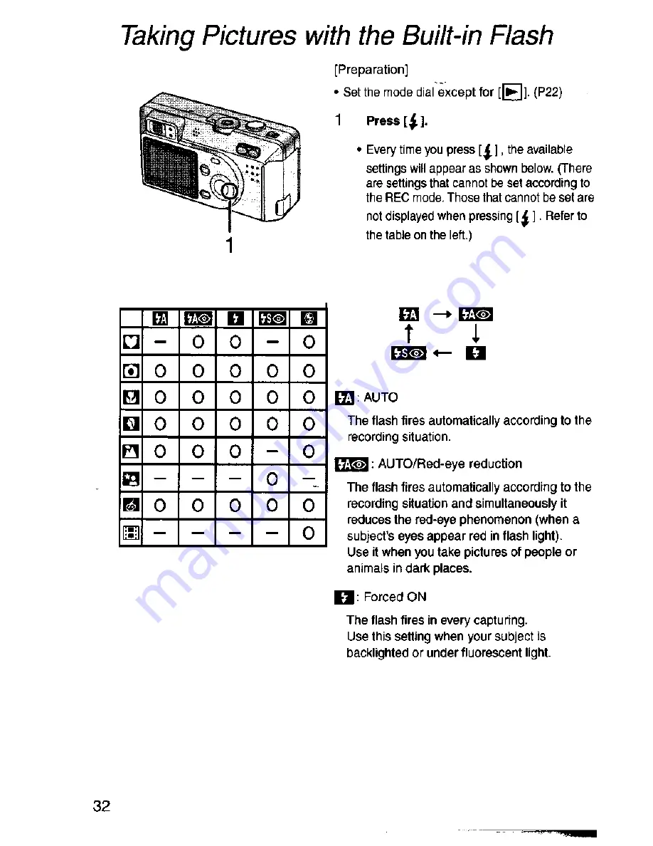 Panasonic Lumix DMC-F1A Operating Instructions Manual Download Page 32