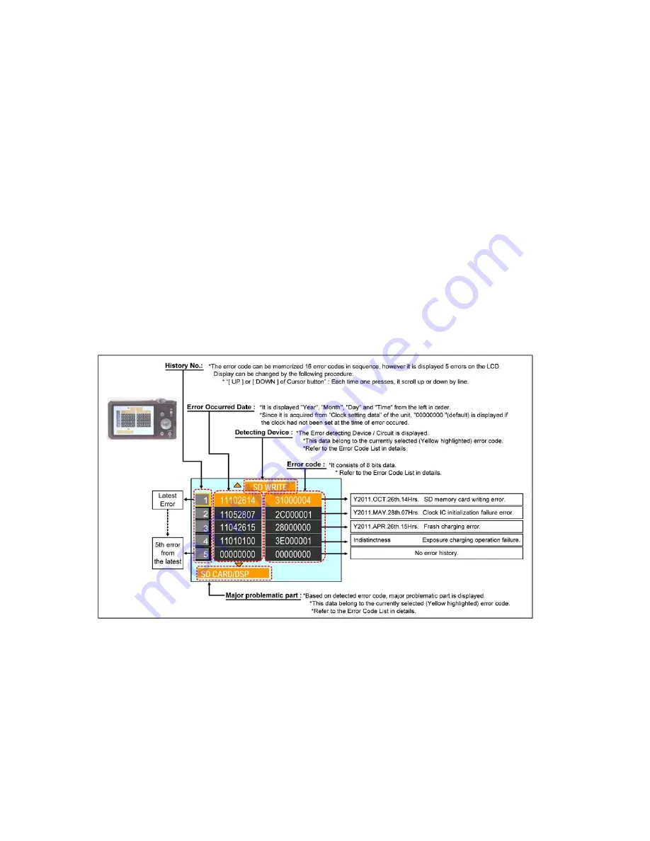 Panasonic Lumix DMC-FH2GA Service Manual Download Page 18