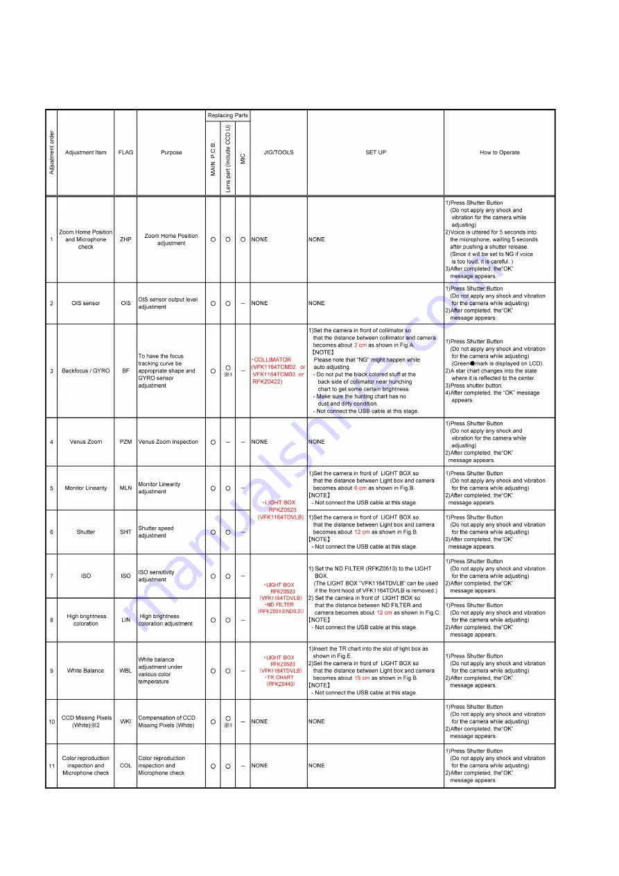 Panasonic Lumix DMC-FH4GA Service Manual Download Page 34