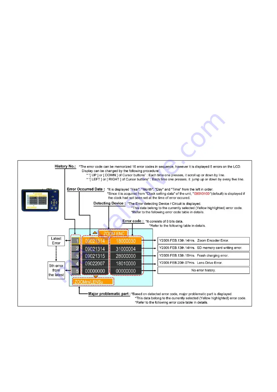 Panasonic Lumix DMC-FS15EB Service Manual Download Page 16