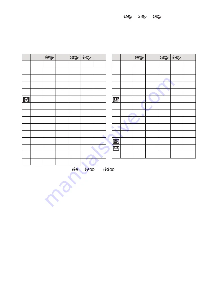 Panasonic LUMIX DMC-FX150 Operating Instructions Manual Download Page 54