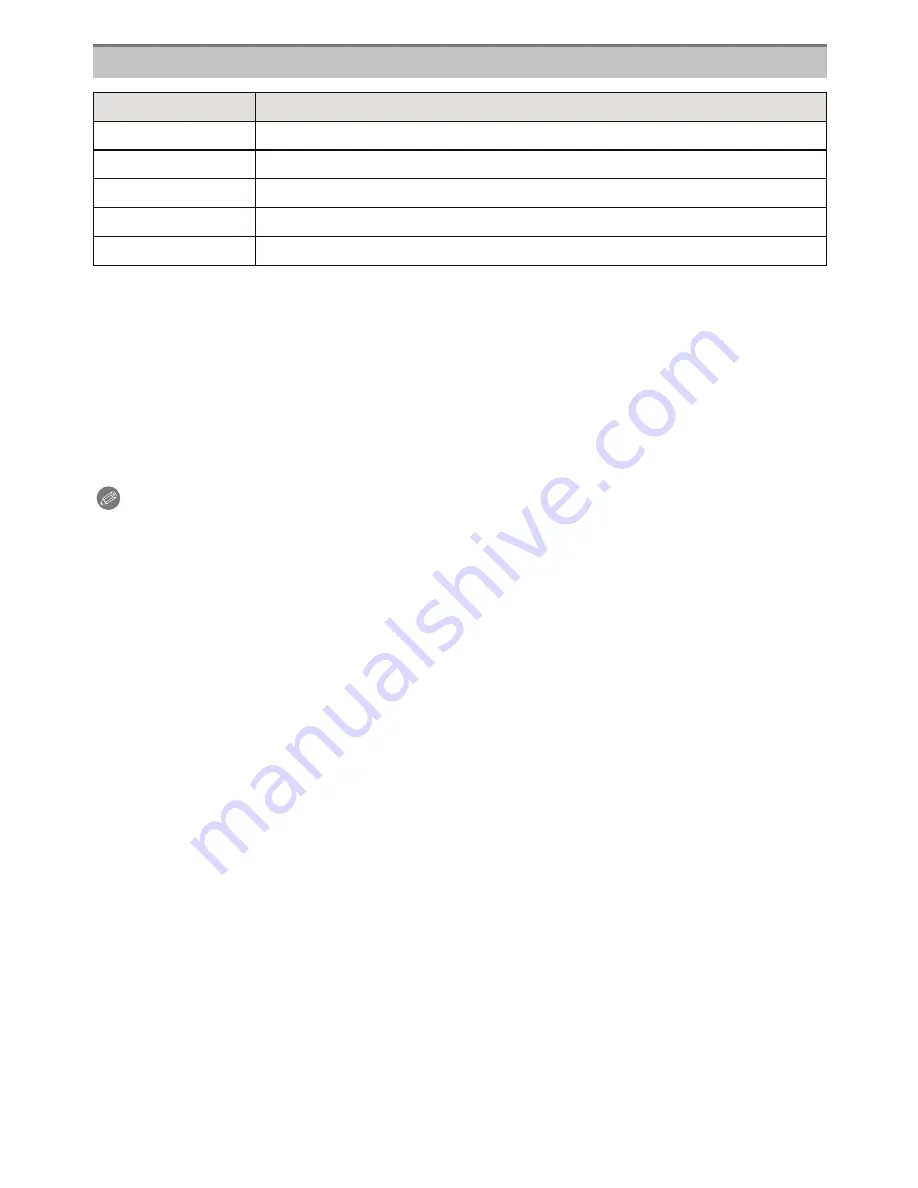 Panasonic LUMIX DMC-FX150 Operating Instructions Manual Download Page 138