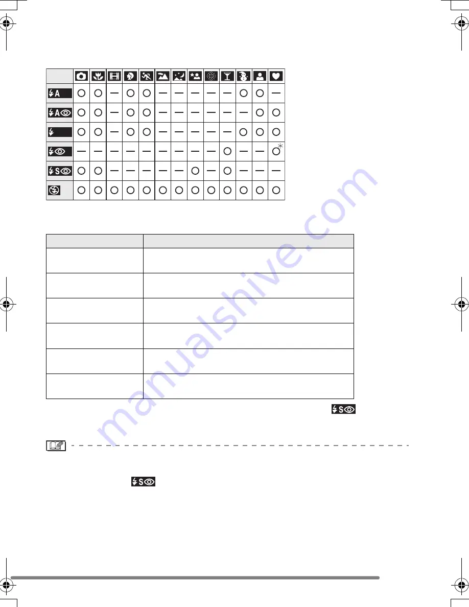 Panasonic LUMIX DMC-FX2GC Operating Instructions Manual Download Page 37