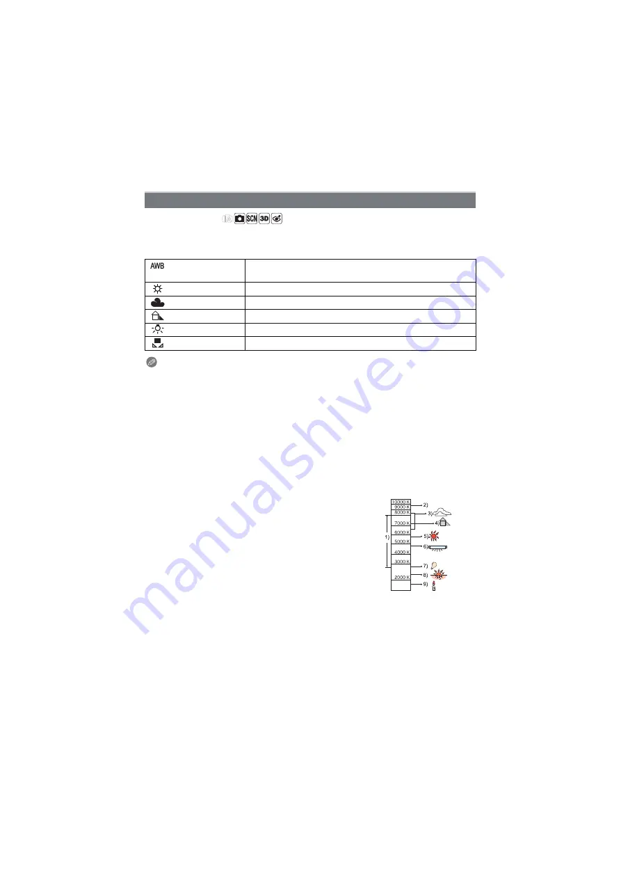 Panasonic Lumix DMC-FX90 Operating Instructions Manual Download Page 80