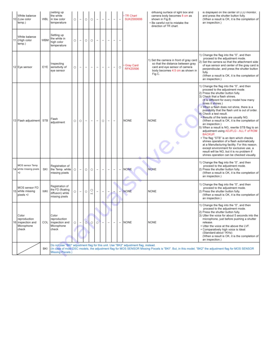 Panasonic LUMIX DMC-FZ1000EB Service Manual Download Page 76