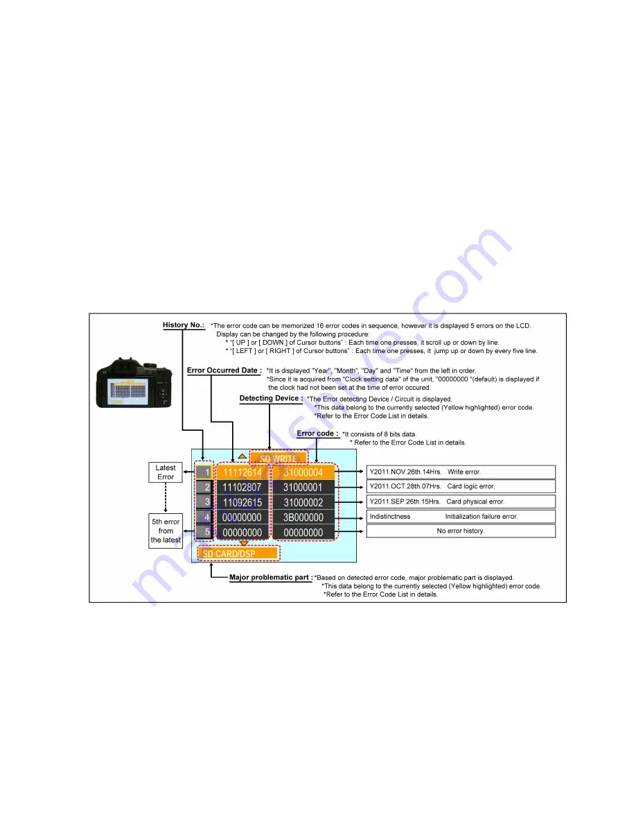 Panasonic Lumix DMC-FZ150EB Service Manual Download Page 17