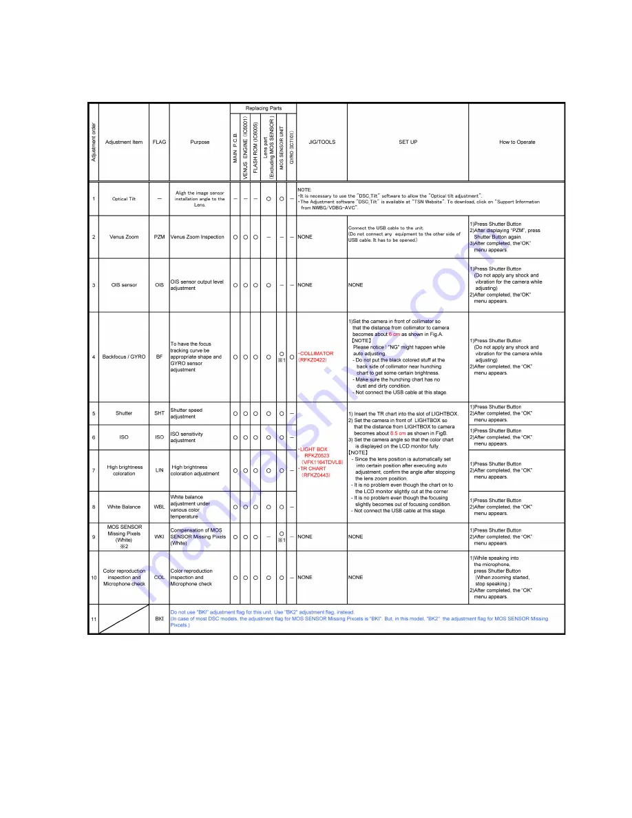 Panasonic Lumix DMC-FZ150EB Service Manual Download Page 45