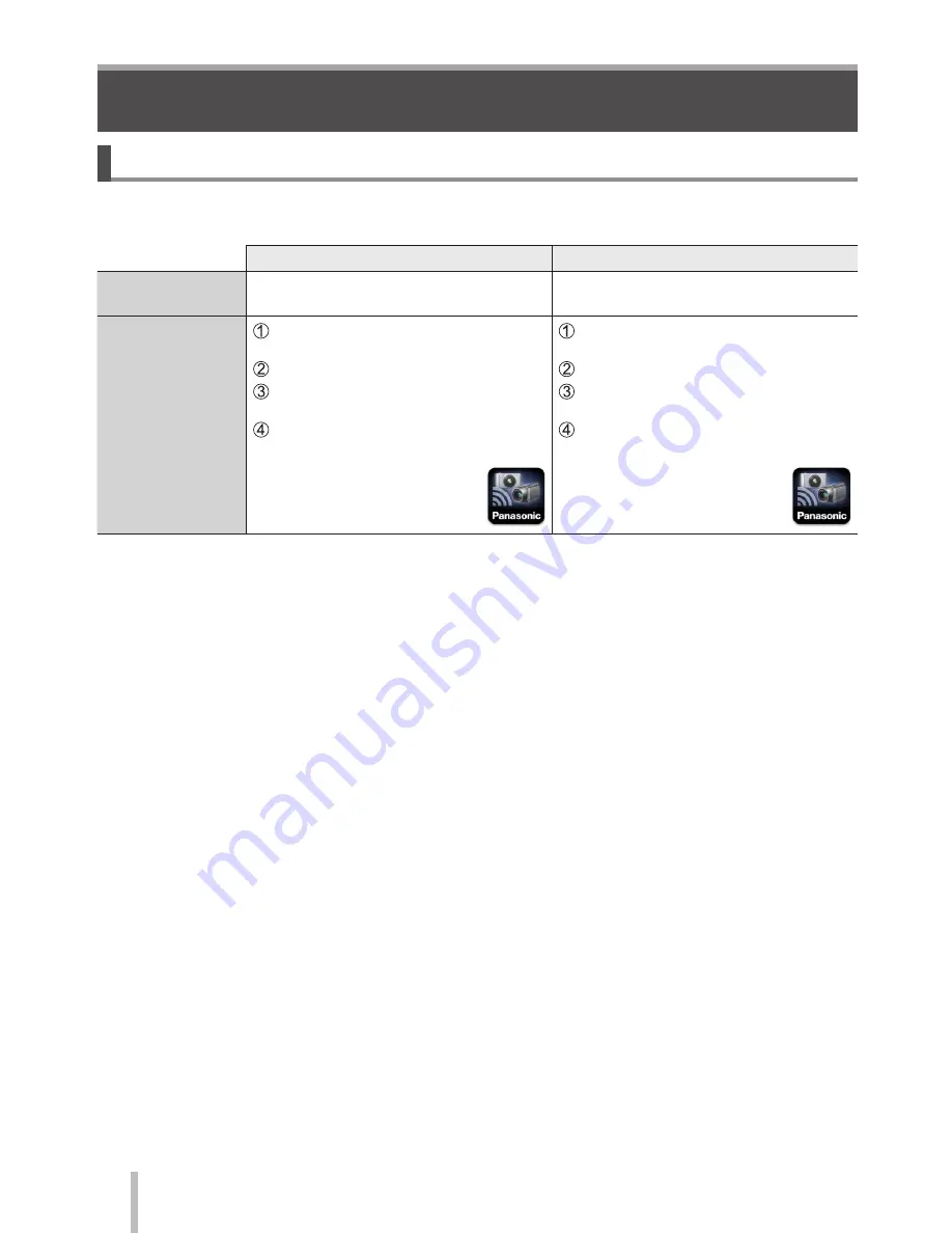 Panasonic Lumix DMC-FZ330 Basic Operating Instructions Manual Download Page 42