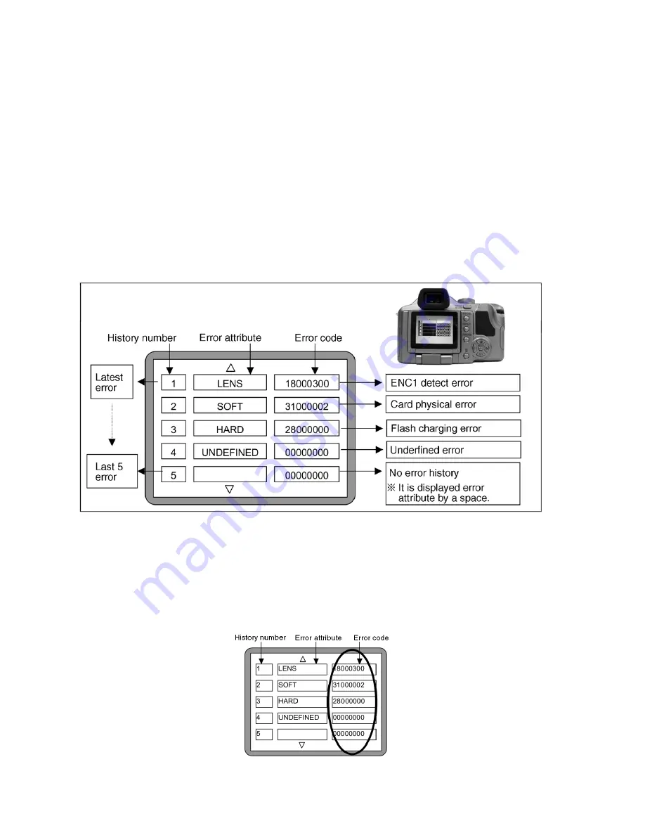 Panasonic Lumix DMC-FZ50EB Service Manual Download Page 14