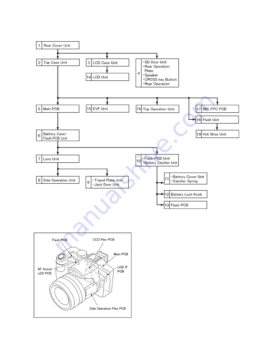 Panasonic Lumix DMC-FZ50EB Service Manual Download Page 21