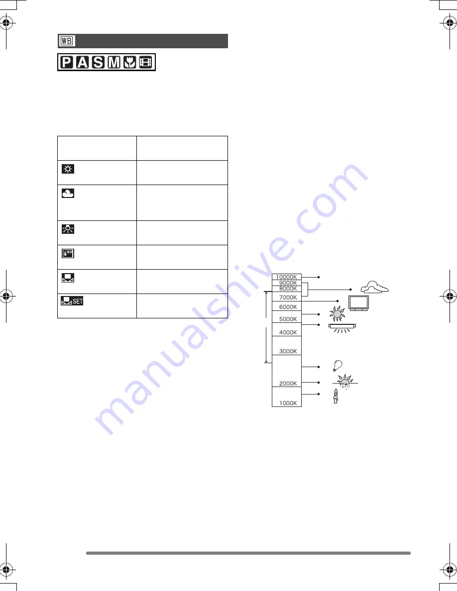 Panasonic LUMIX DMC-FZ5GC Operating Instructions Manual Download Page 70