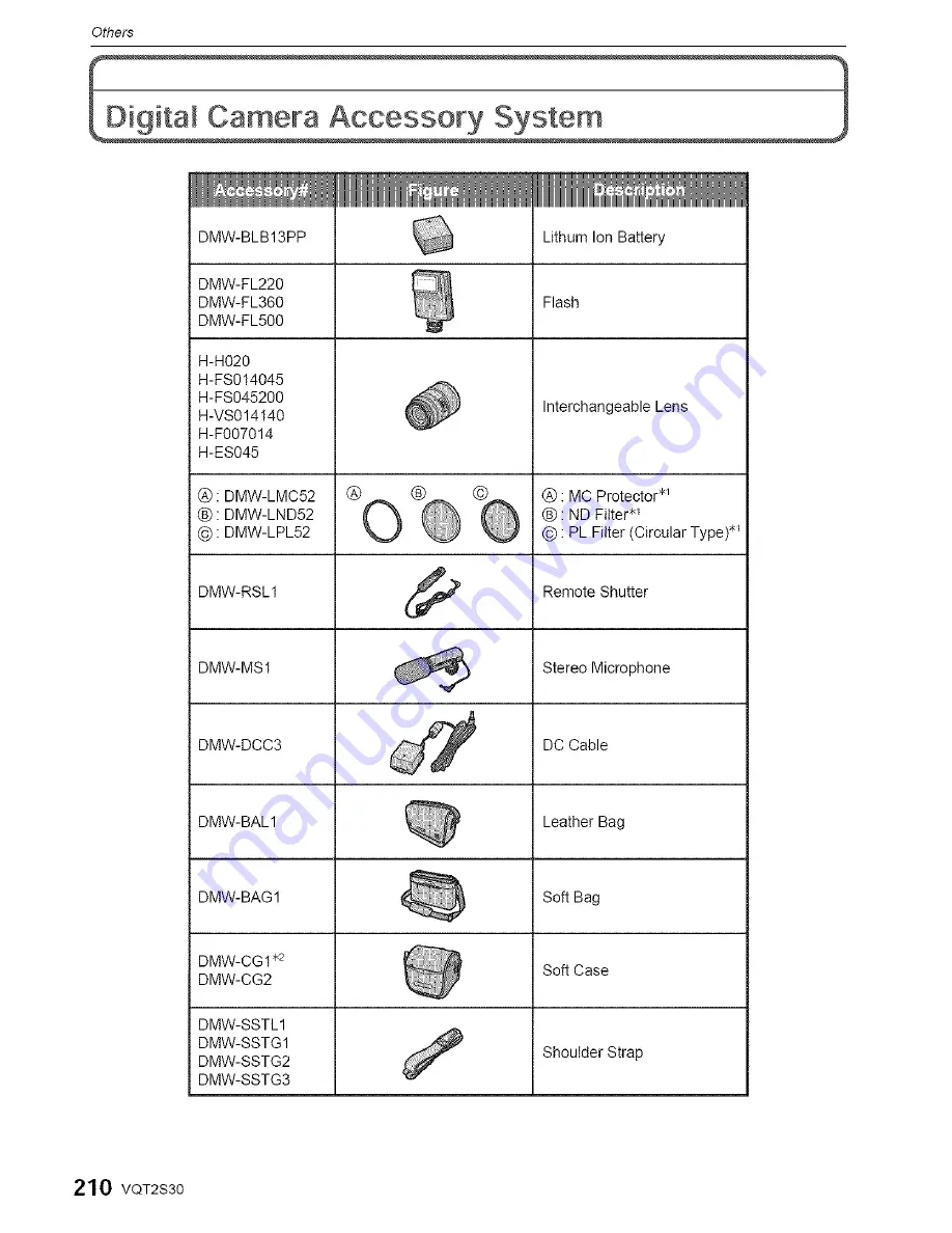 Panasonic Lumix DMC-G2K Operating Instructions Manual Download Page 68