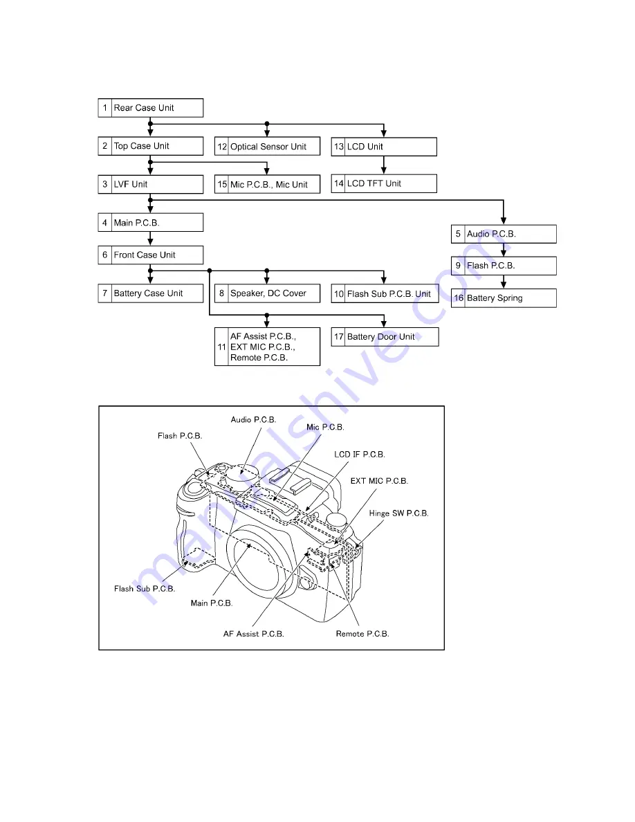 Panasonic Lumix DMC-GH1KEB Service Manual Download Page 41