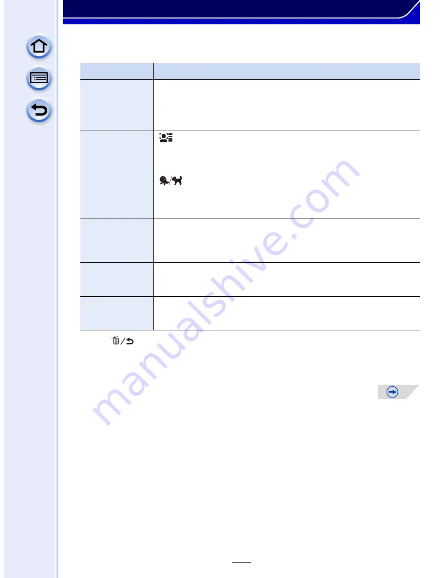 Panasonic Lumix DMC-GX7 Operating Instructions For Advanced Features Download Page 252