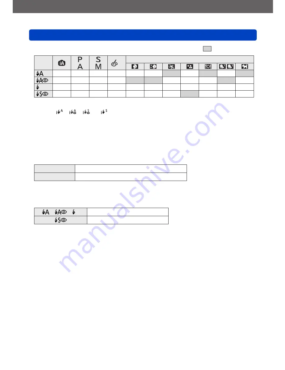 Panasonic Lumix DMC-LX7 Operating Instructions Manual Download Page 108