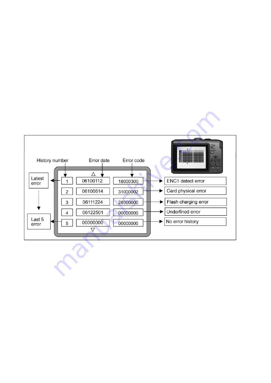 Panasonic Lumix DMC-LZ10E Service Manual Download Page 14