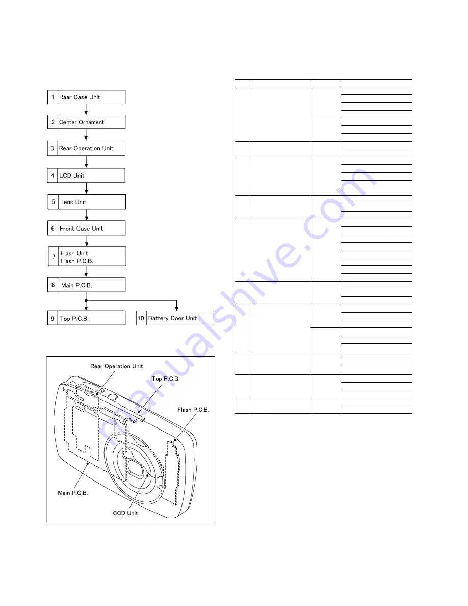 Panasonic Lumix DMC-S1EB Service Manual Download Page 22