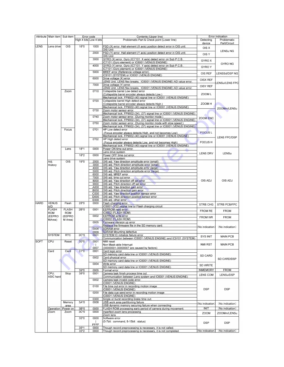 Panasonic Lumix DMC-SZ7EB Service Manual Download Page 16