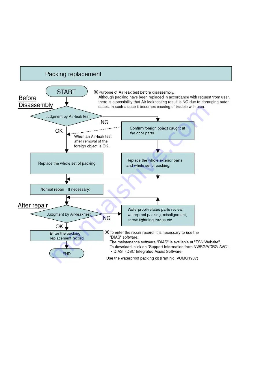 Panasonic Lumix DMC-TS10GH Service Manual Download Page 30