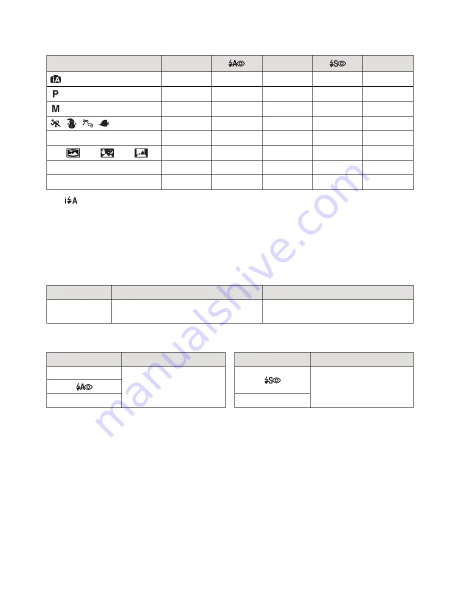 Panasonic Lumix DMC-TS4 Owner'S Manual Download Page 66