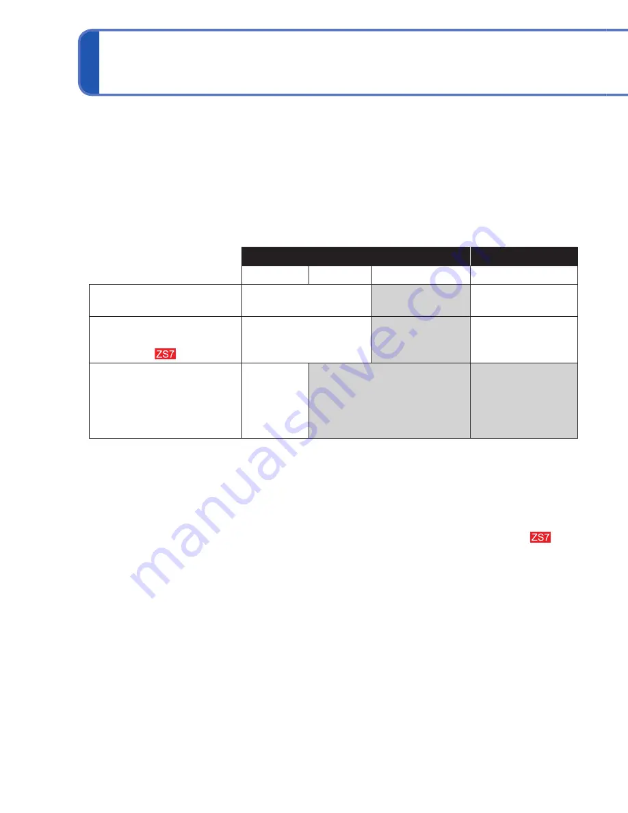 Panasonic Lumix DMC-TZ10 Operating Instructions Manual Download Page 140