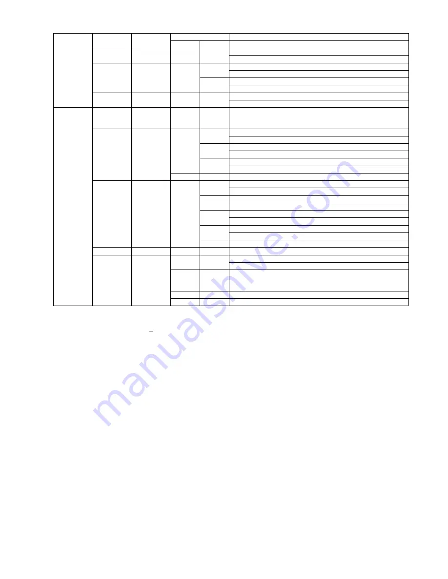 Panasonic Lumix DMC-TZ2EB Service Manual Download Page 17