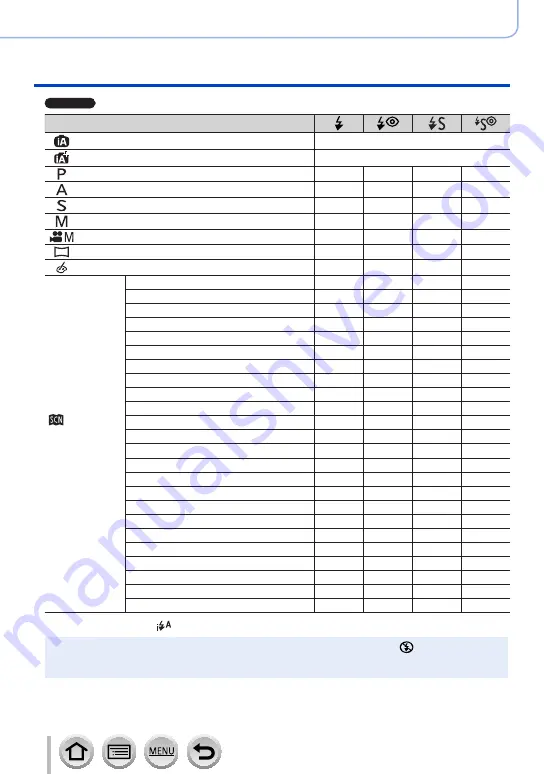 Panasonic LUMIX DMC-ZS100 Owner'S Manual Download Page 246