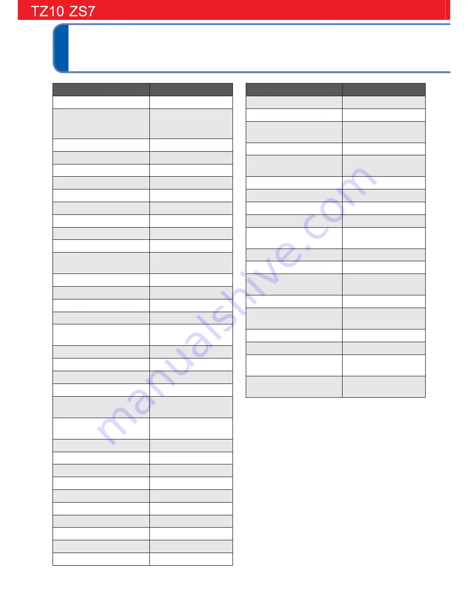 Panasonic Lumix DMC-ZS5 Basic Operating Instructions Manual Download Page 204