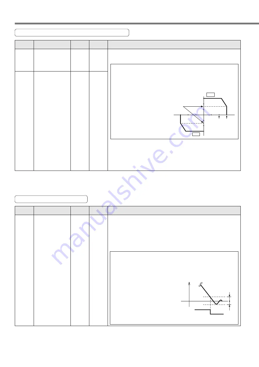 Panasonic MADDT1105P Instruction Manual Download Page 68