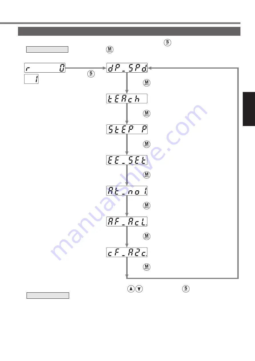 Panasonic MADDT1105P Instruction Manual Download Page 81