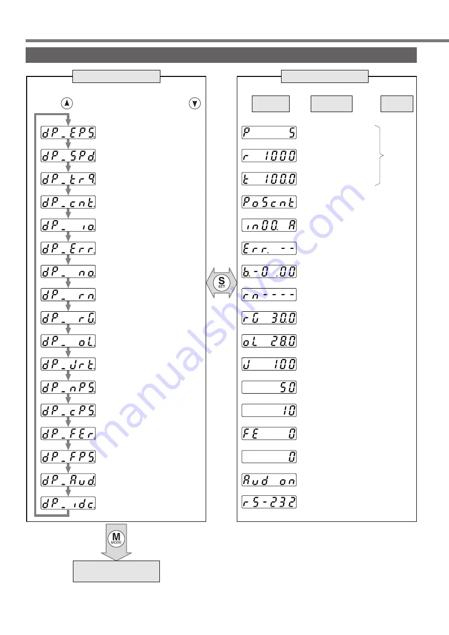 Panasonic MADDT1105P Скачать руководство пользователя страница 82