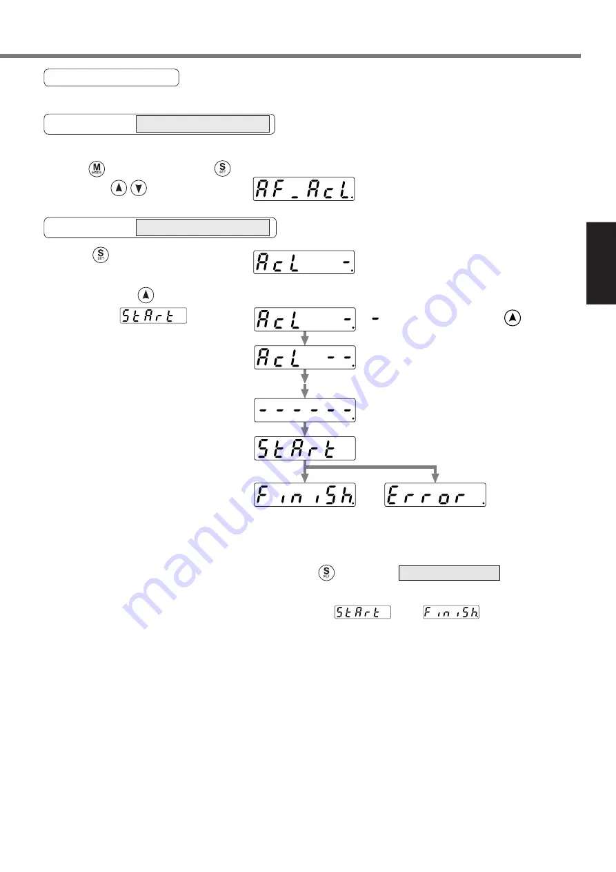 Panasonic MADDT1105P Instruction Manual Download Page 99