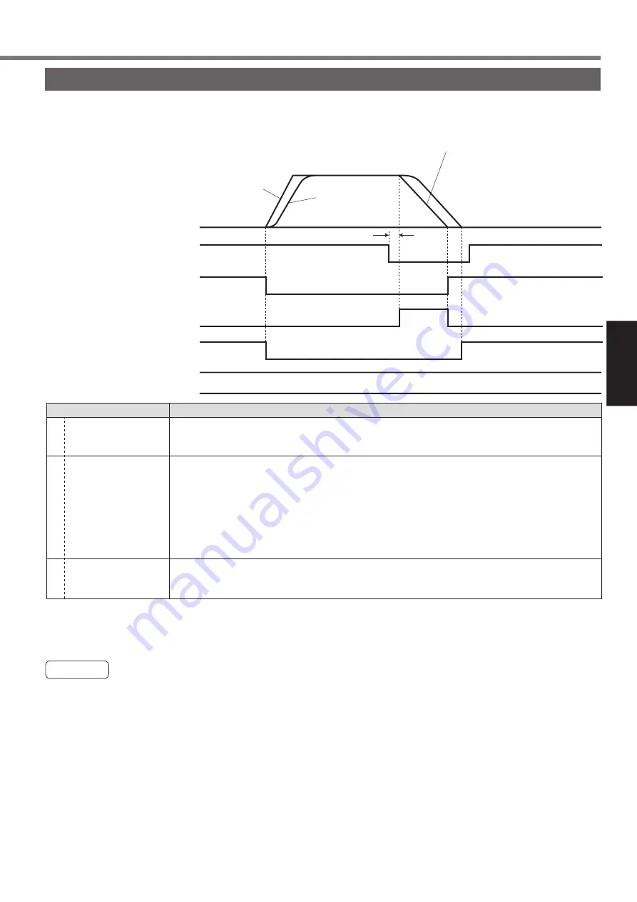 Panasonic MADDT1105P Instruction Manual Download Page 125